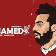Mohamed Salah Anime Wallpapers Pictures WhatsApp Status DP Photos